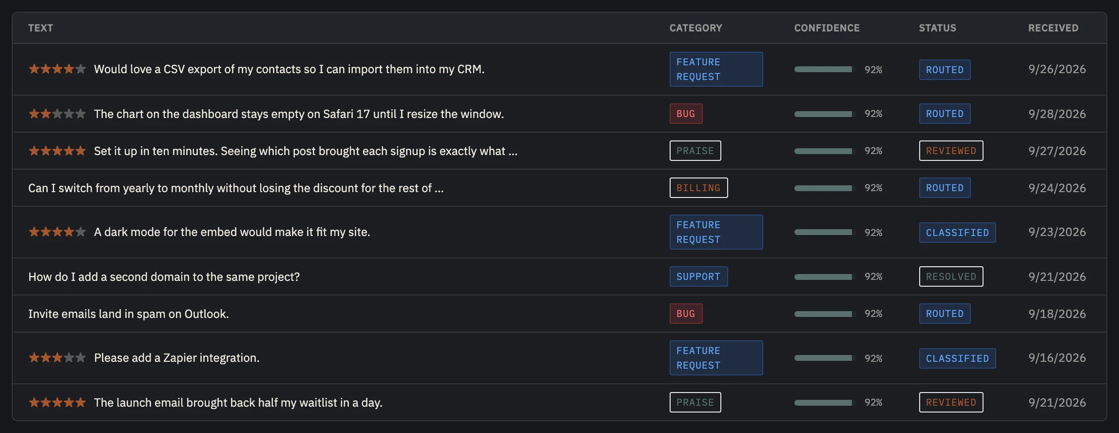 The Nordva Launch dashboard, with example data.