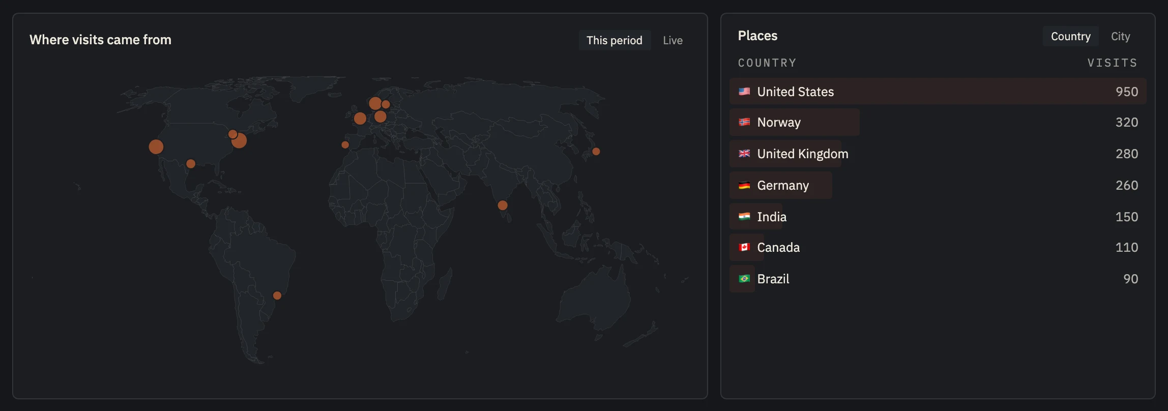 A world map with a dot for each city visits came from, next to a list of countries ranked by visits.