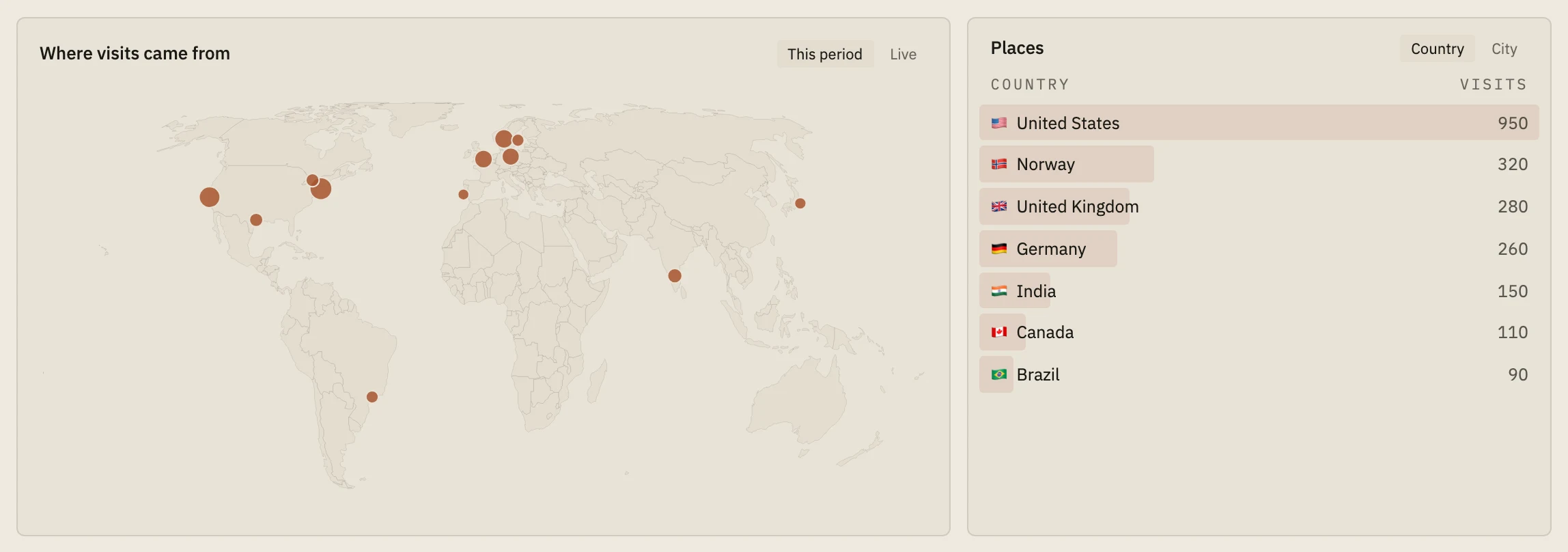 A world map with a dot for each city visits came from, next to a list of countries ranked by visits.