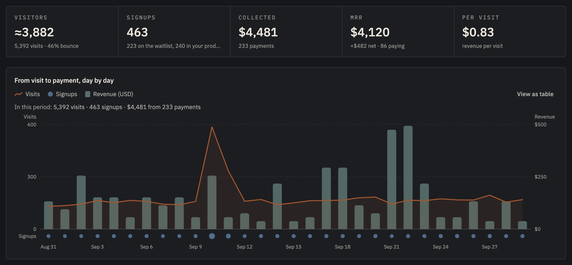 The Nordva Launch dashboard, with example data.