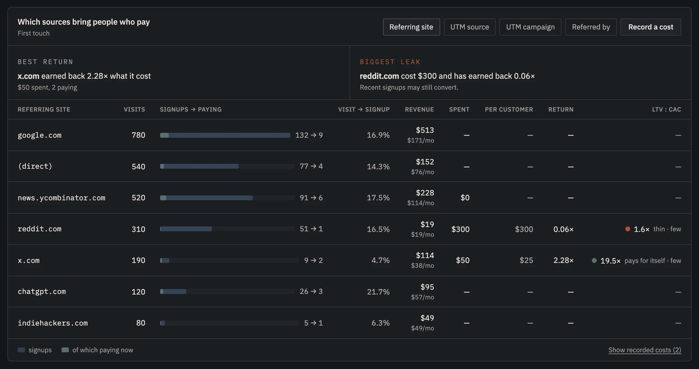 The Nordva Launch dashboard, with example data.