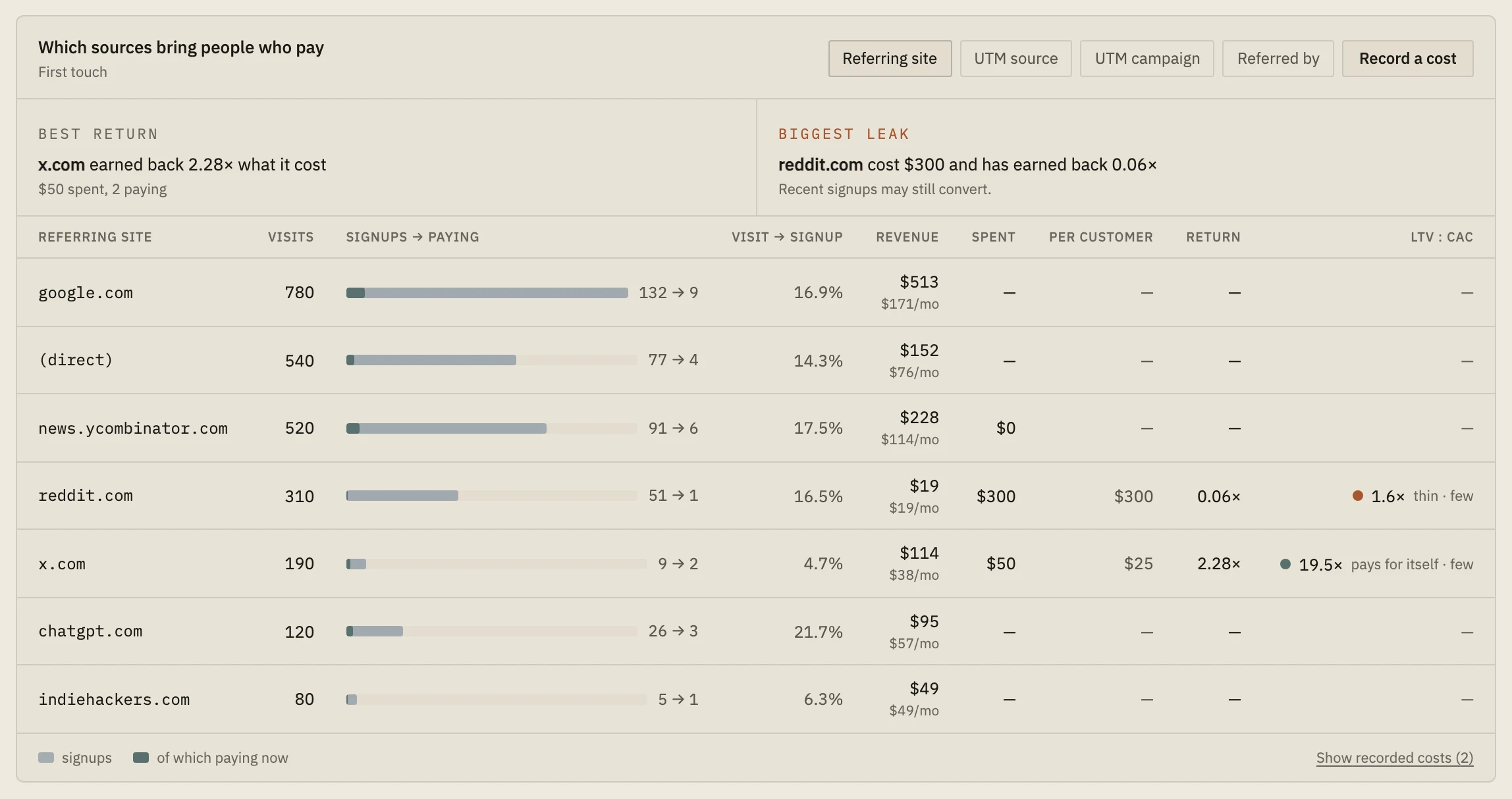 The Nordva Launch dashboard, with example data.